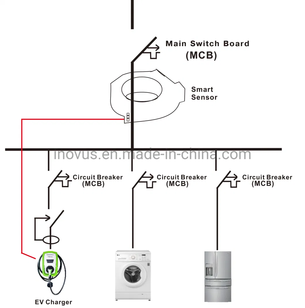 32A Wall Box AC EV Charger Universal Type 2 Plug